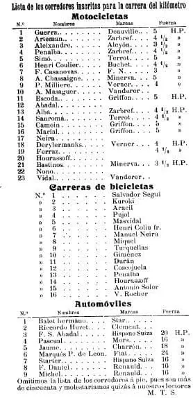 Llista de corredors inscrits a la cursa del quilòmetre del 1904 (motocicletes, bicicletes i automòbils), amb «Balet hermanos» i un Star en primer lloc entre els automòbils